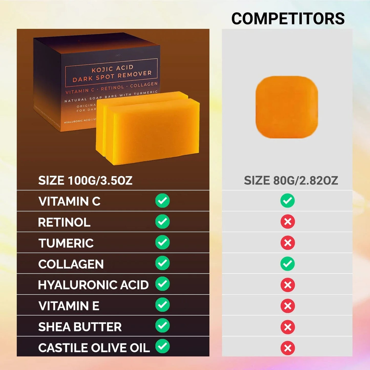 Kojic Acid Dark Spot Remover Whitening Soap - Handmade Skin Care