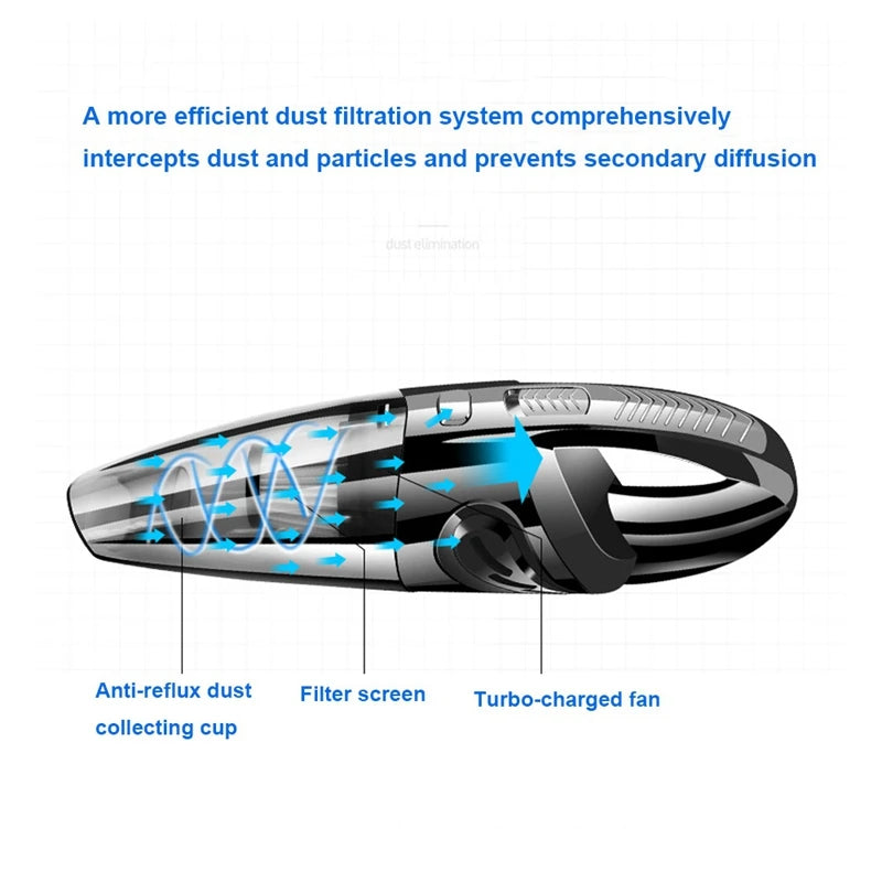 Cordless Vacuum Cleaner - 120W Powerful Cyclone Suction, Portable Rechargeable Handheld Car & Home Vacuum for Pet Hair