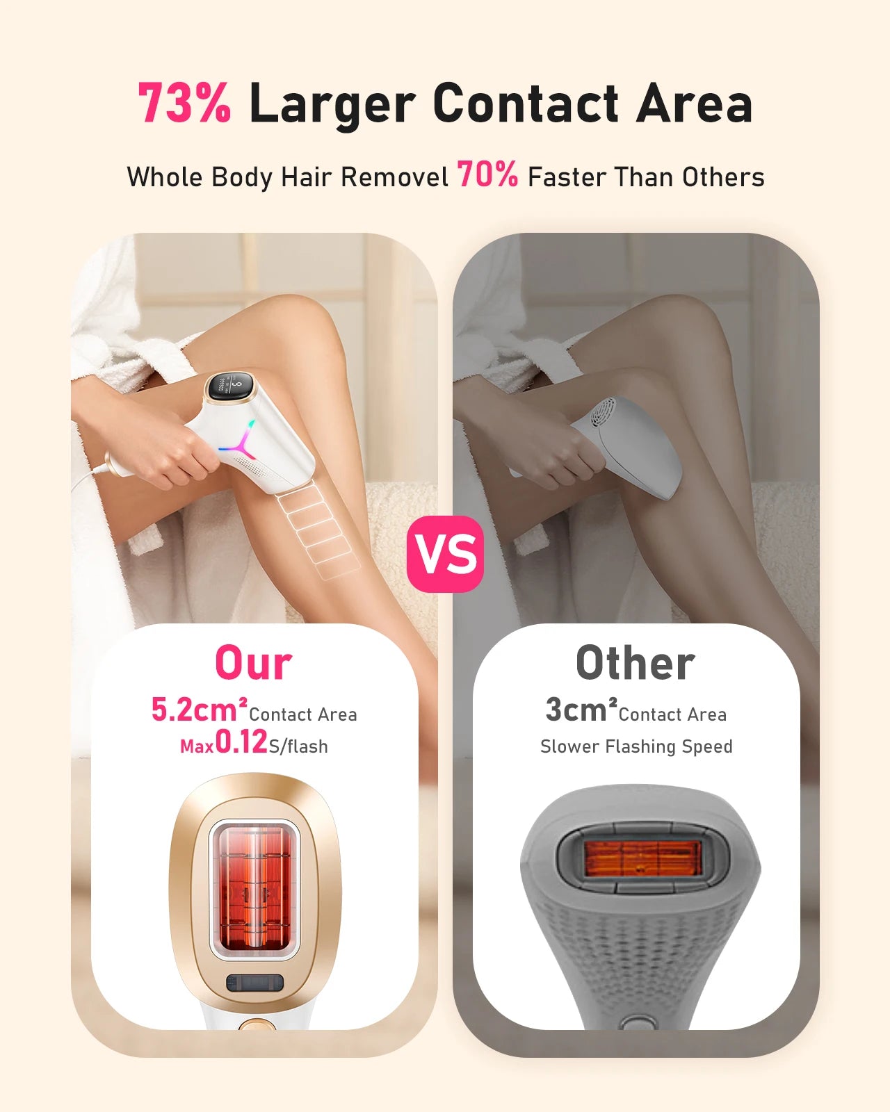 IPL Laser Hair Removal Device - 999,900+ Flashes, 22J Power, 3 Modes